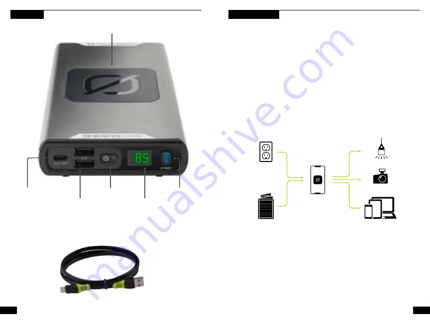 Goalzero Sherpa 100PD User Manual Download Page 13