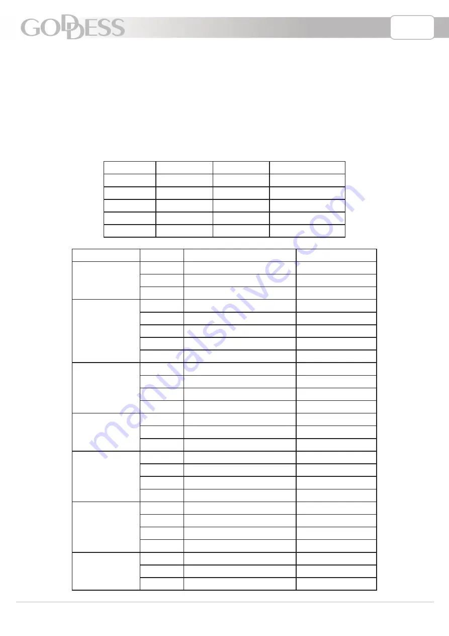 Goddess MO 925H Instruction Manual Download Page 13