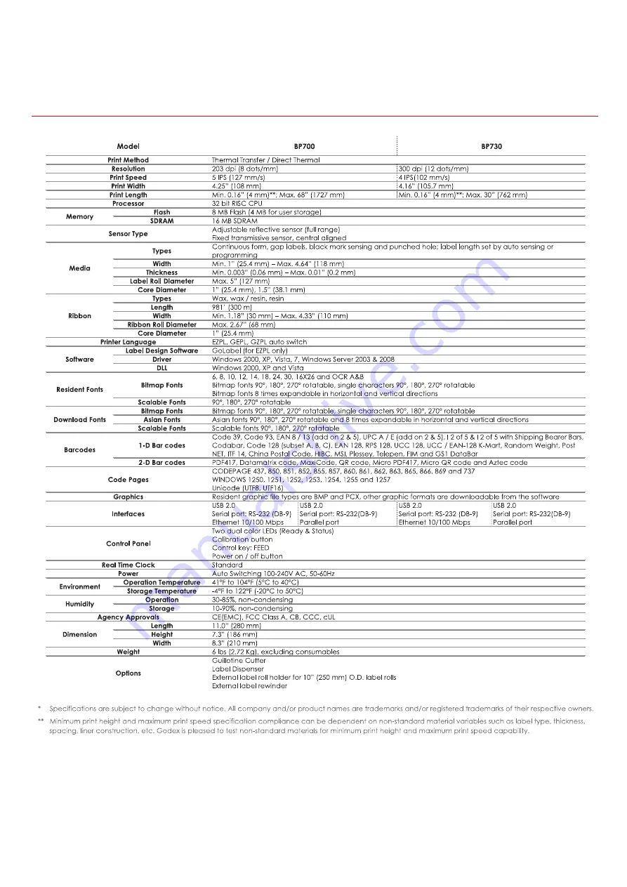 Godex BP700 Series User Manual Download Page 65