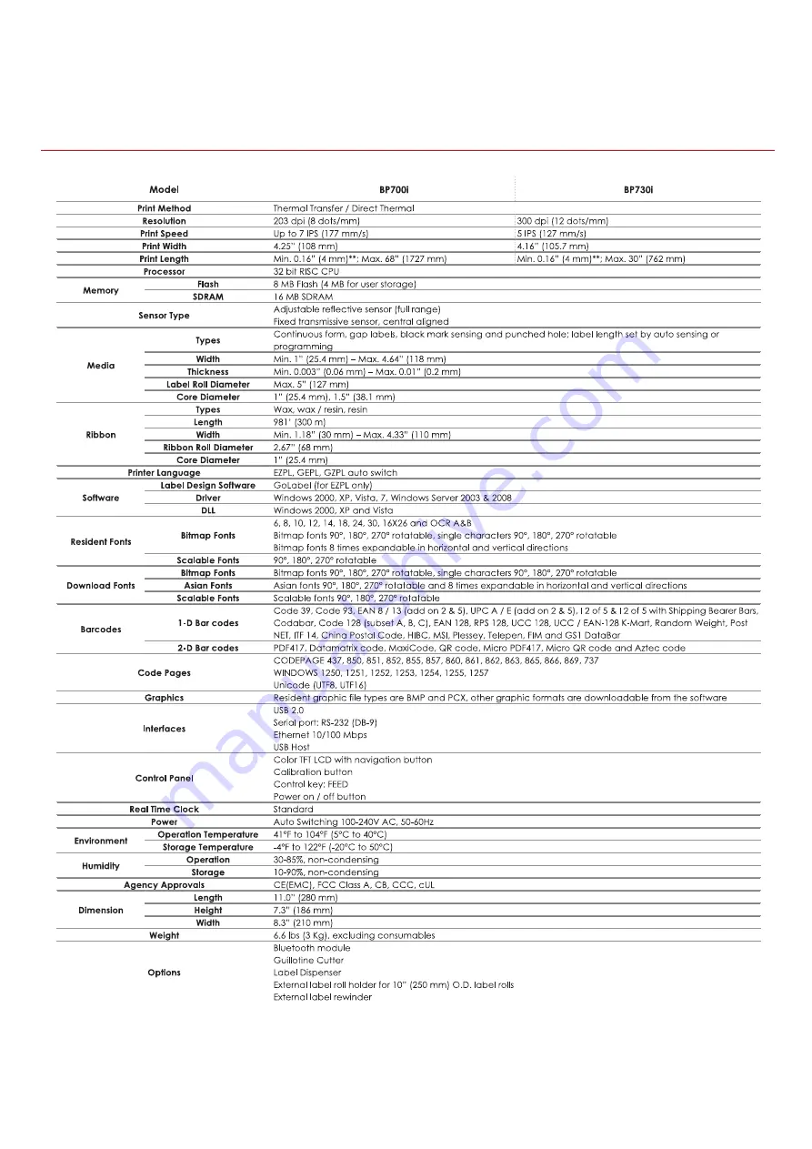 Godex BP700 Series User Manual Download Page 66