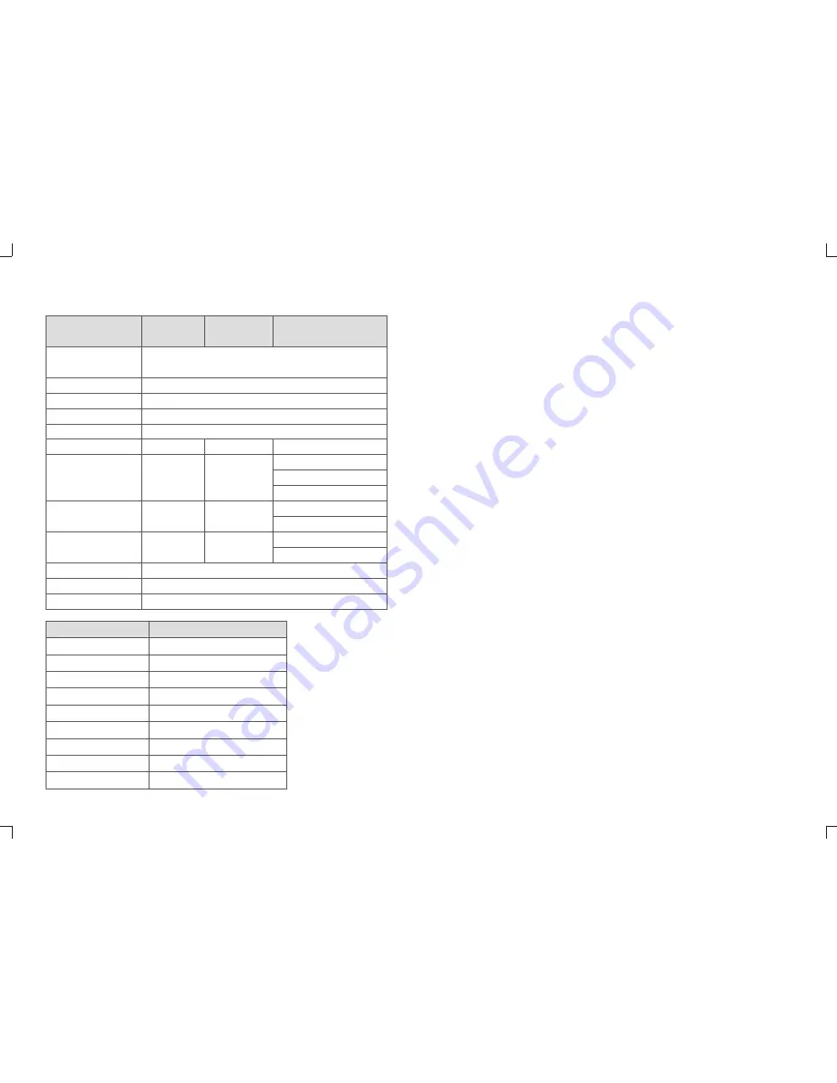 Godox LED500C Instruction Manual Download Page 6