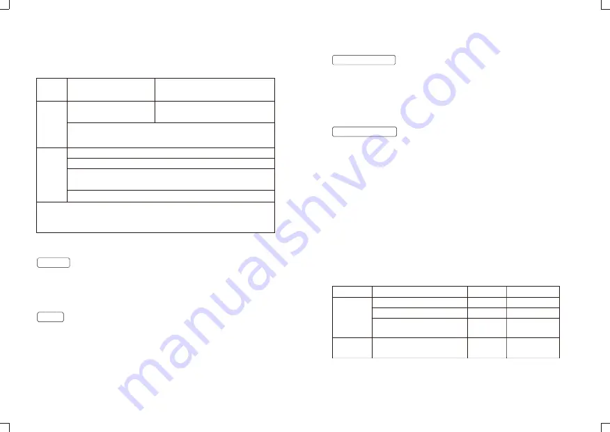 Godox LEDP260C Instruction Manual Download Page 8