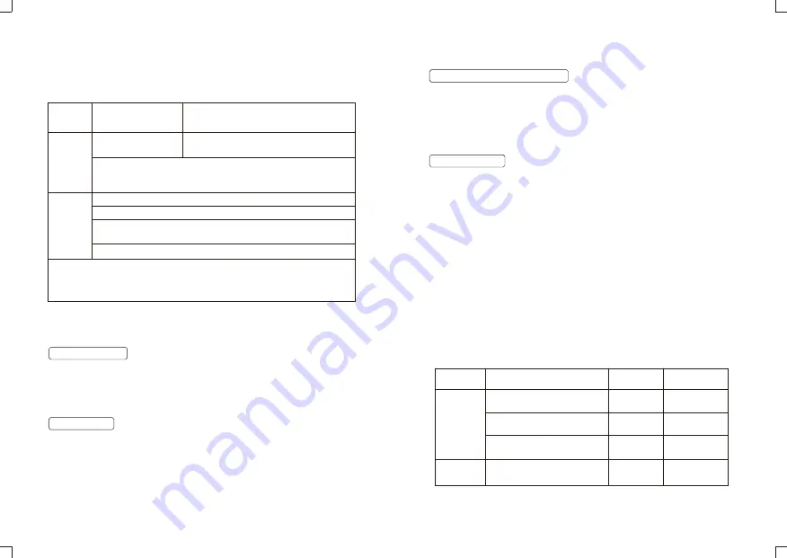 Godox LEDP260C Instruction Manual Download Page 9