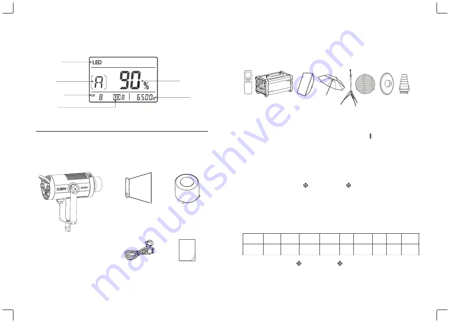 Godox SL200IIBi Instruction Manual Download Page 3