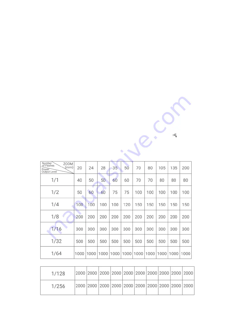 Godox TT685II-F Скачать руководство пользователя страница 102