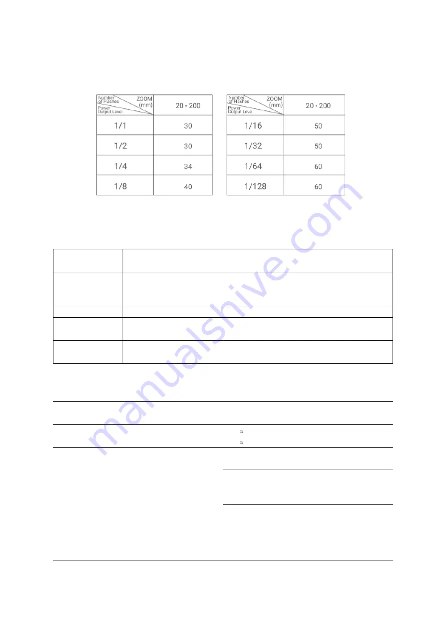 Godox TT685II-F User Manual Download Page 103