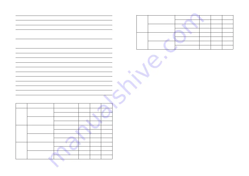 Godox UL150IIBi Instruction Manual Download Page 19