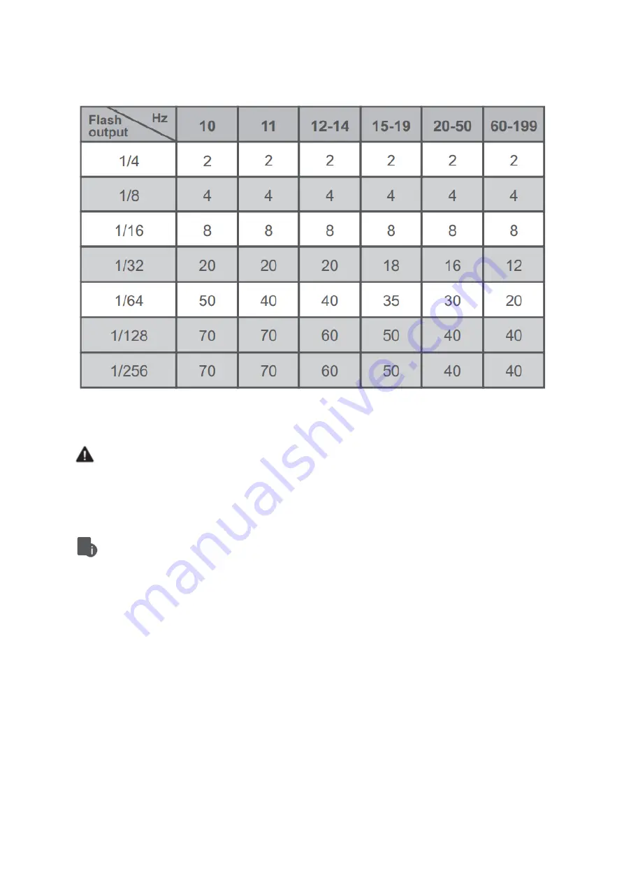 Godox V1C User Manual Download Page 62