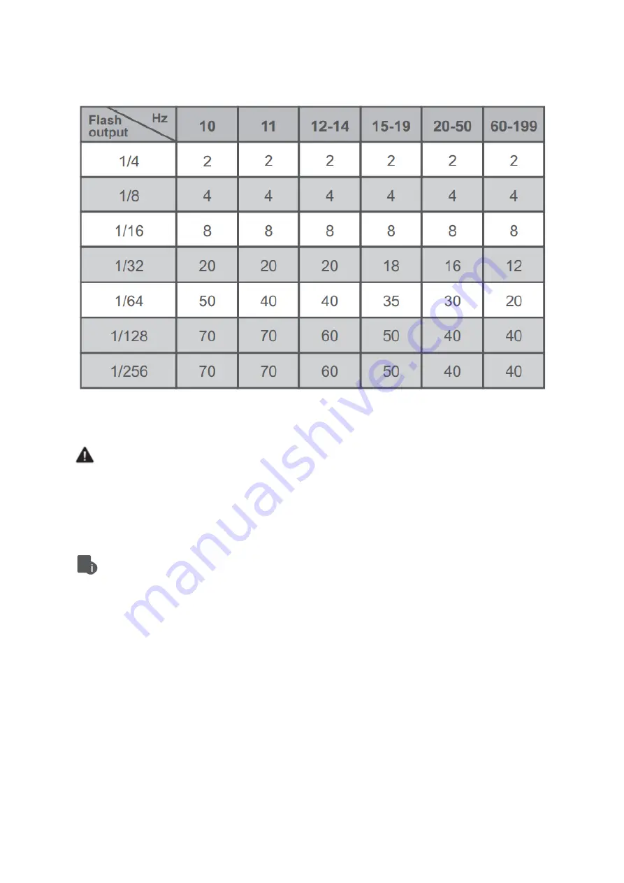 Godox V1C User Manual Download Page 184