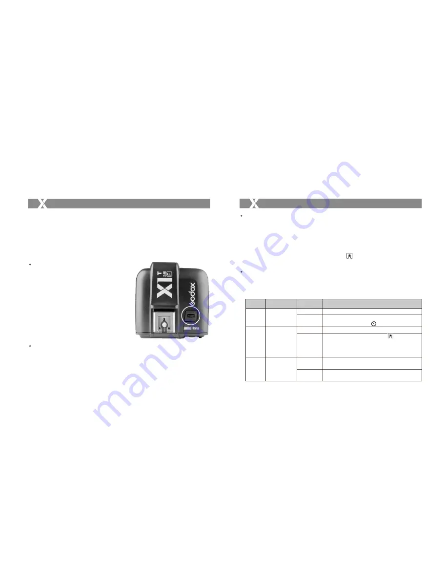 Godox X1T-F Instruction Manual Download Page 7