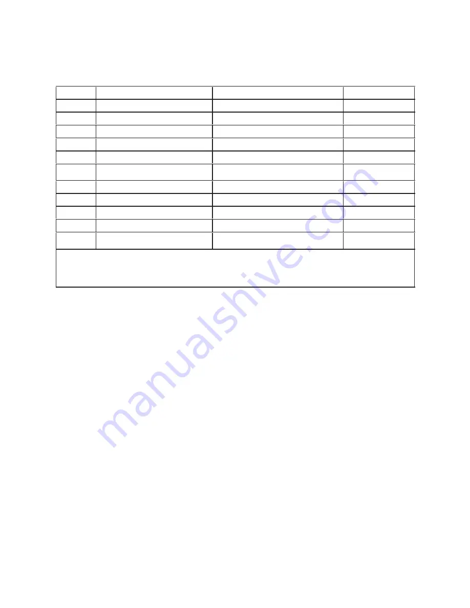 Godrej GME 730 CR1 PZ Manual Download Page 144