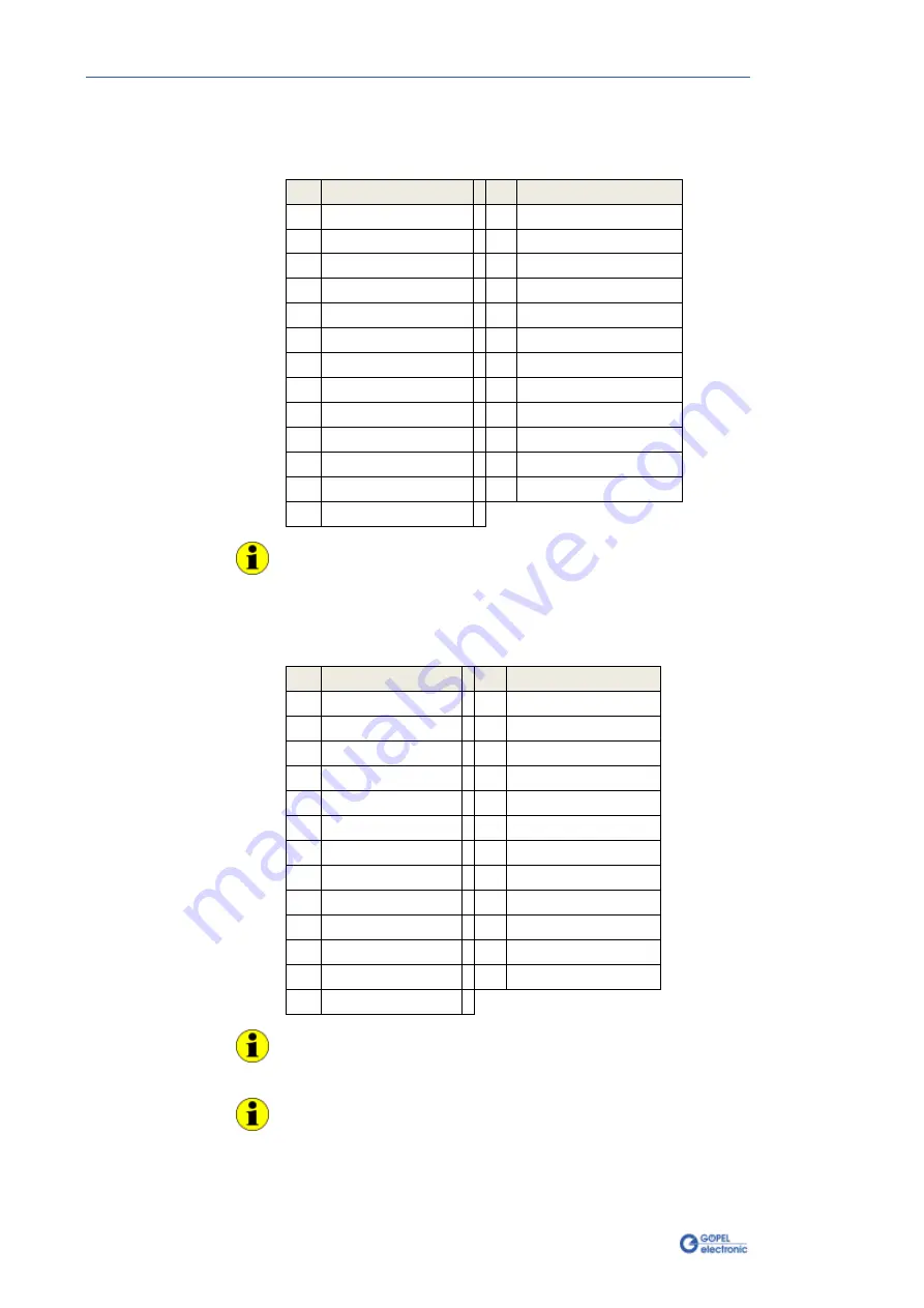 Goepel basicCAN 61 PLUS User Manual Download Page 30