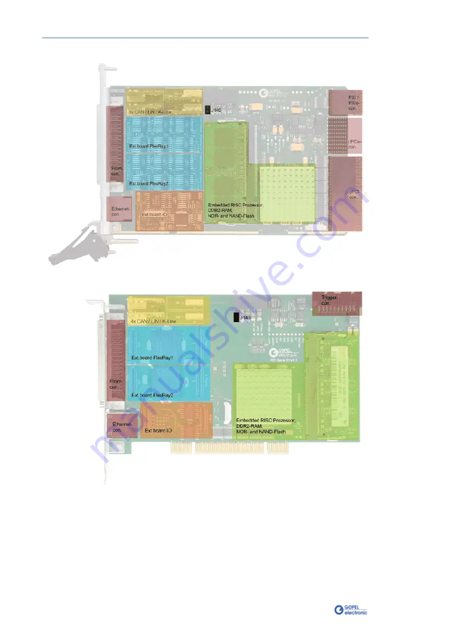 Goepel PCI 61 Series Скачать руководство пользователя страница 18