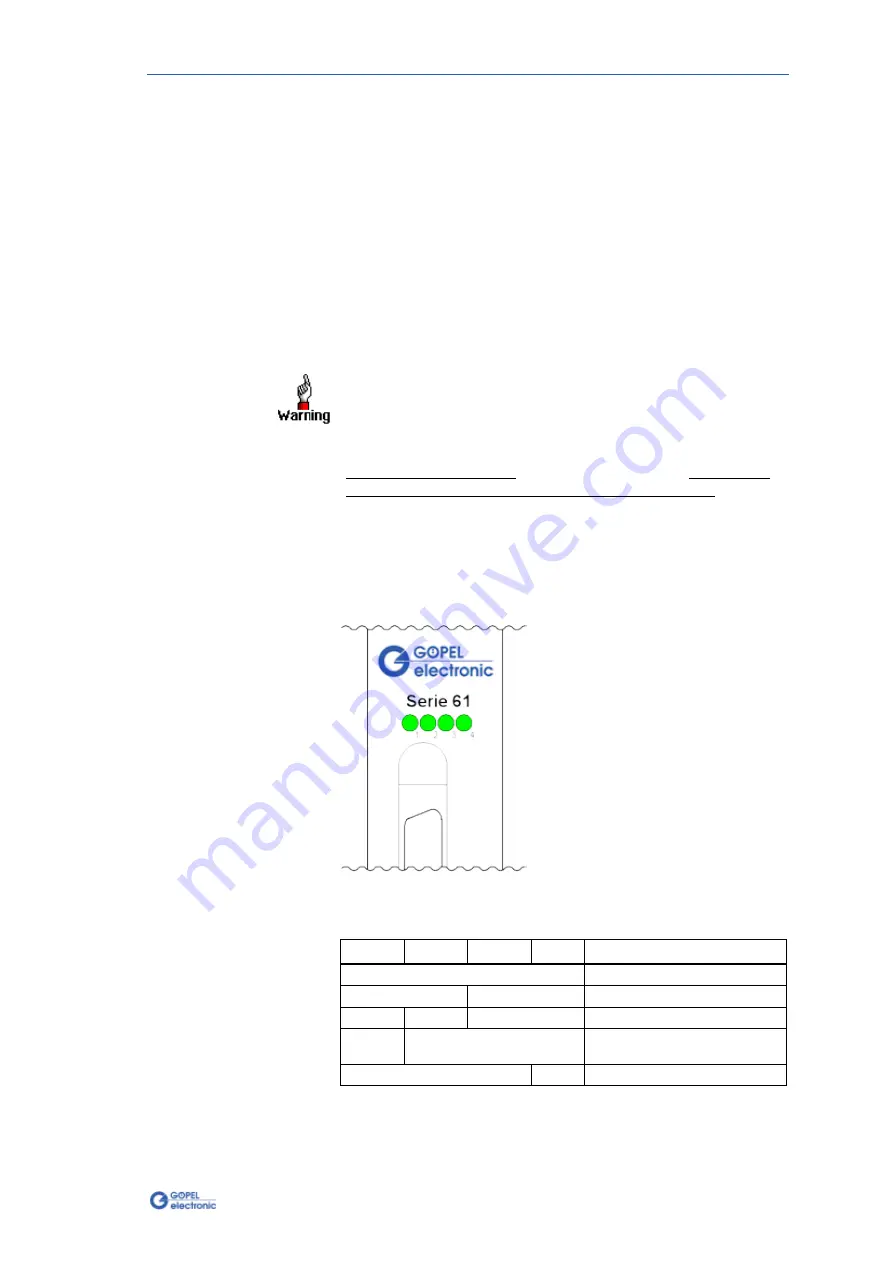 Goepel PCI 61 Series Скачать руководство пользователя страница 21