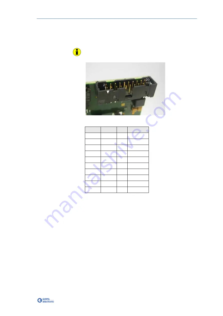 Goepel PCI 61 Series Скачать руководство пользователя страница 23