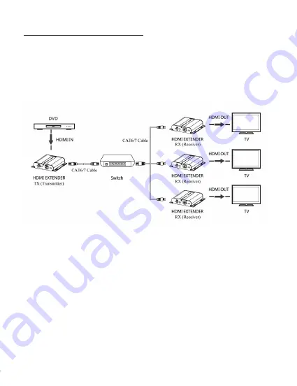 gofanco HD14Ext1xN User Manual Download Page 10