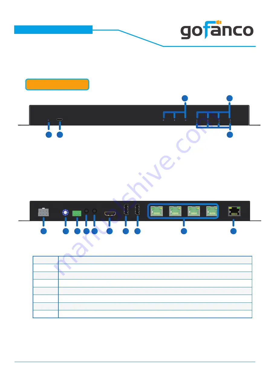 gofanco PRO-HDBaseT4P User Manual Download Page 7