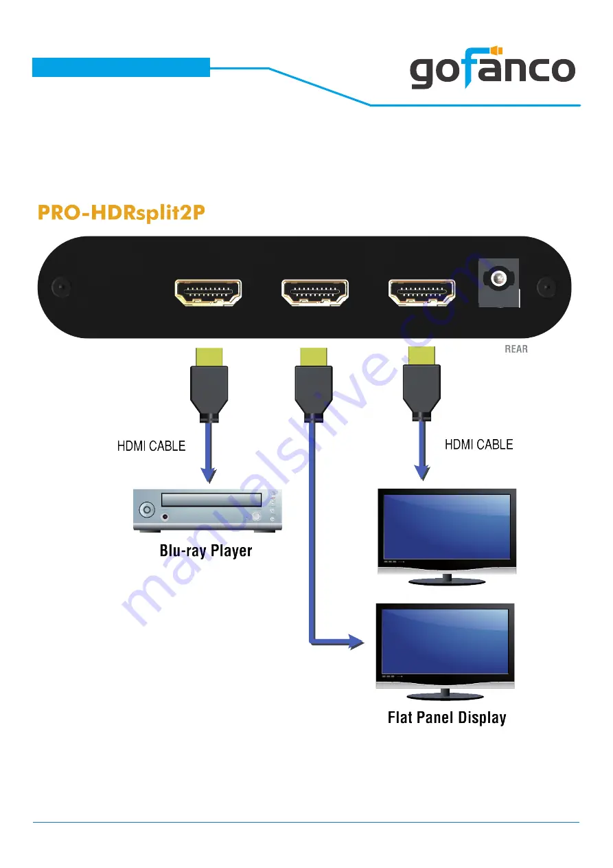 gofanco PRO-HDRsplit2P User Manual Download Page 6