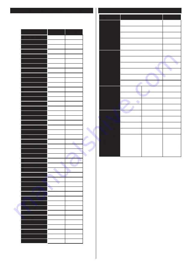 Gogen TVF40E550WEBW Instruction Manual Download Page 140