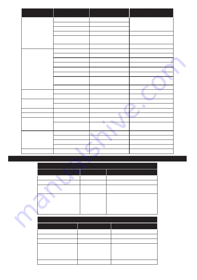 Gogen TVF40E550WEBW Instruction Manual Download Page 143