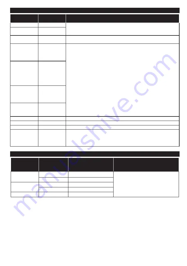 Gogen TVH24N550STWEBW Instruction Manual Download Page 138