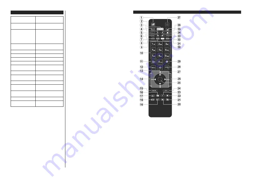 Gogen TVH24R384STWEB Скачать руководство пользователя страница 18