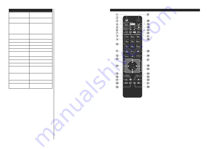 Gogen TVH24R384STWEB Скачать руководство пользователя страница 31