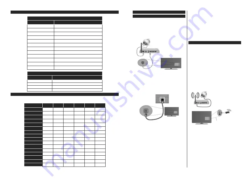 Gogen TVH24R384STWEB Скачать руководство пользователя страница 65