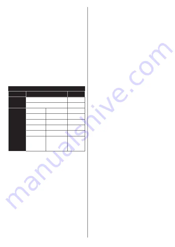 Gogen TVH32P452T Instruction Manual Download Page 94