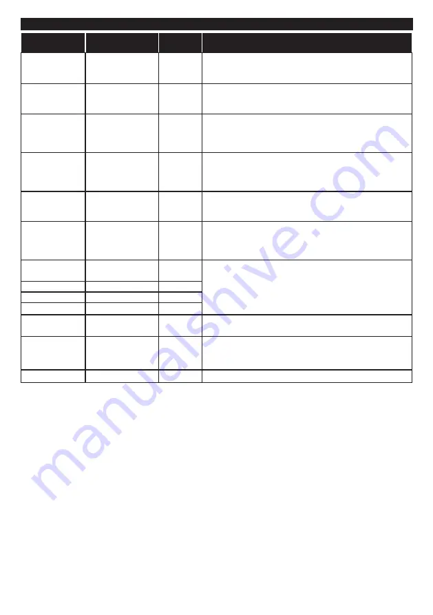 Gogen TVU40V298STWEB Instruction Manual Download Page 136