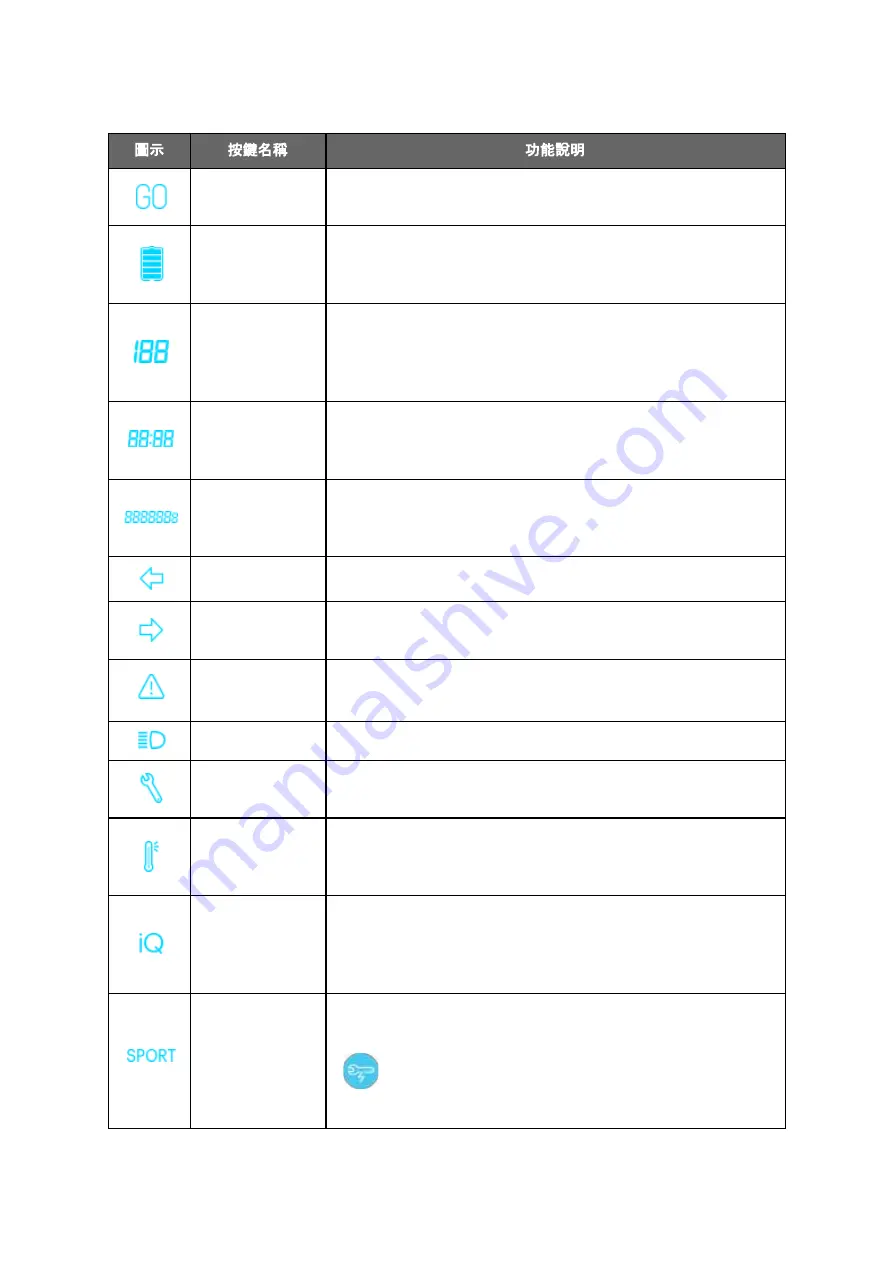 Gogoro Smartscooter 3 Owner'S Manual Download Page 11