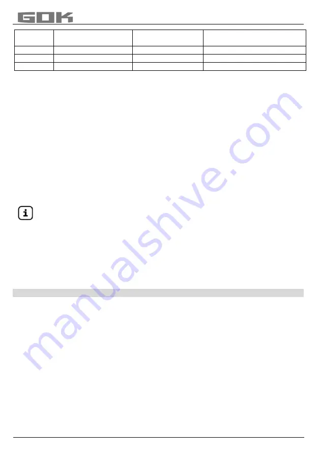 GOK BC-1-2 Assembly And Operating Manual Download Page 27