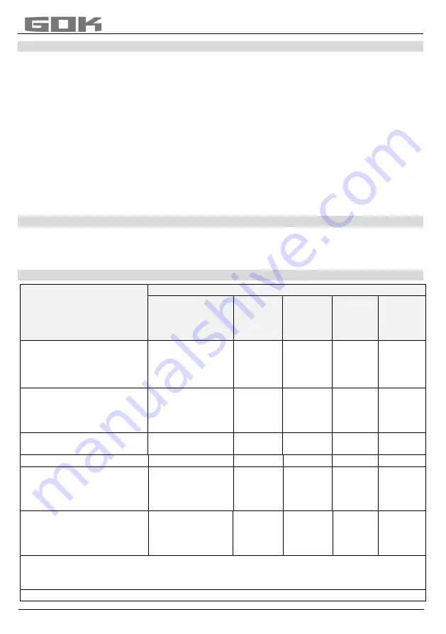 GOK BC-1-2 Assembly And Operating Manual Download Page 44