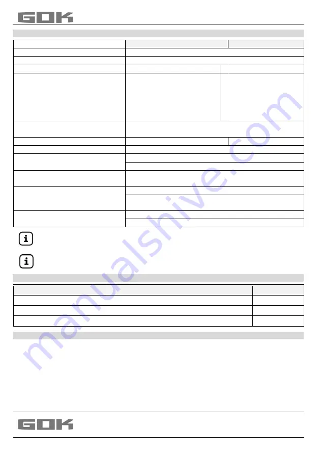 GOK NDR 0515 Assembly And Operating Manual Download Page 72