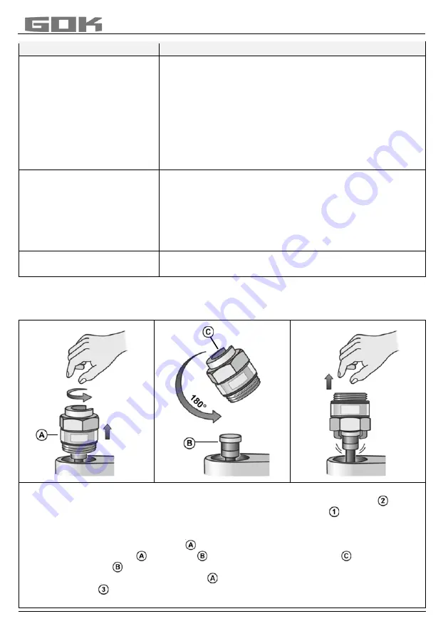 GOK NDR 0515 Assembly And Operating Manual Download Page 98