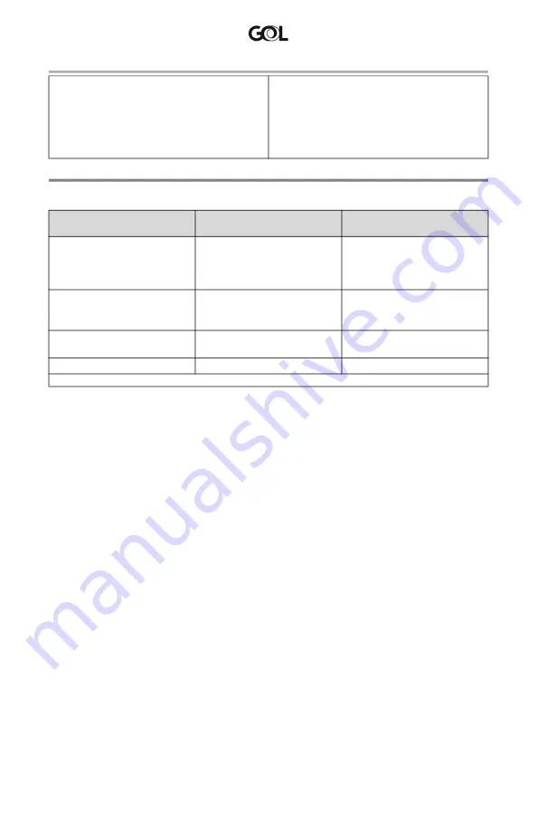 GOL 737-8 Operation Manual Download Page 195