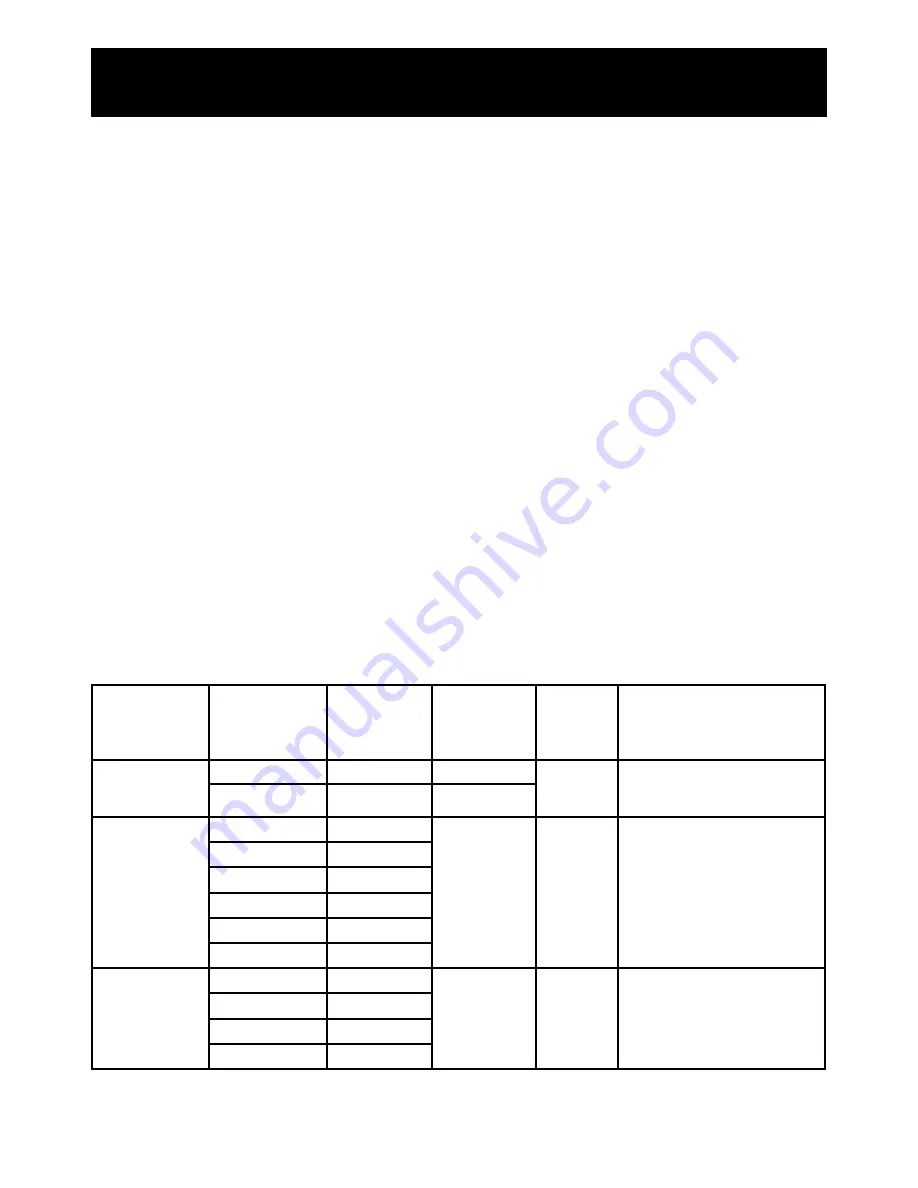 Goldair GMX350 Operating Instructions Manual Download Page 6