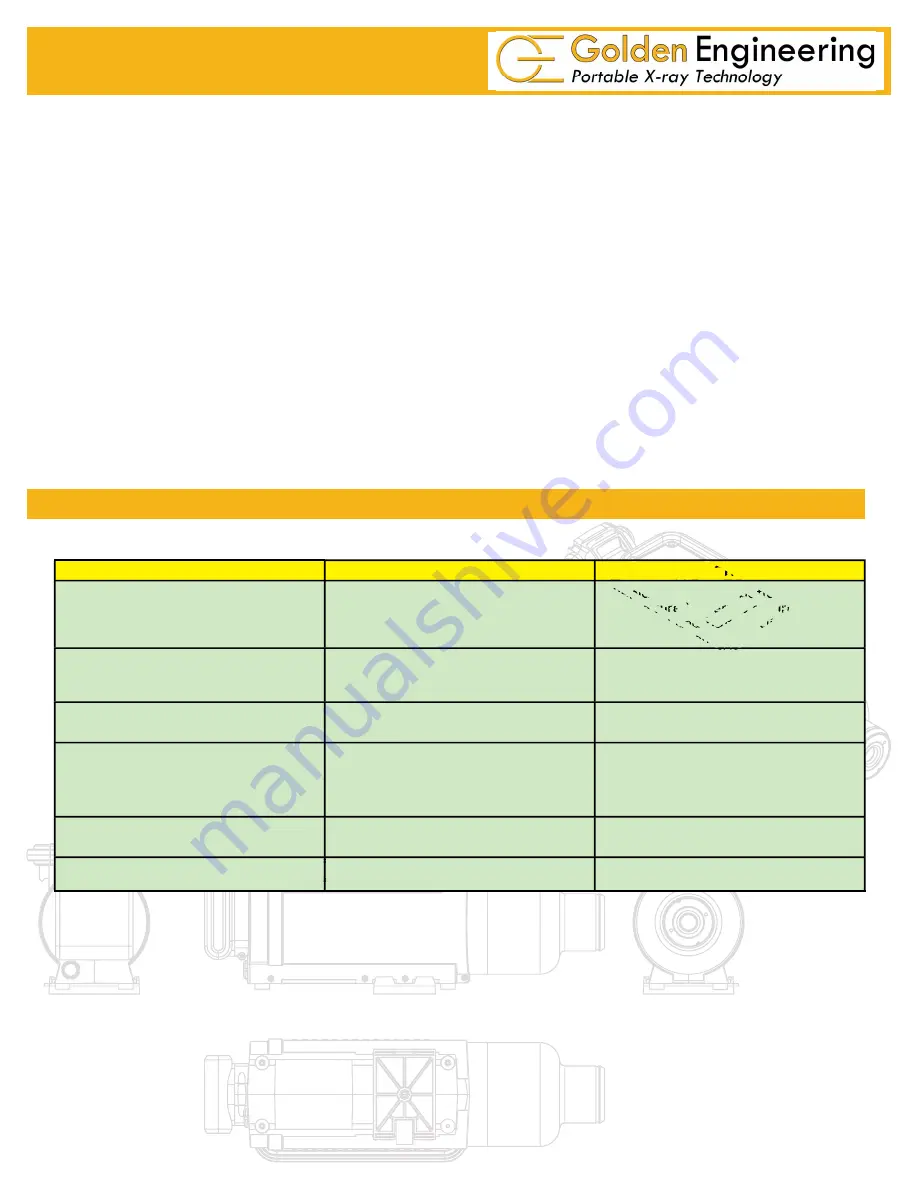 Golden engineering XRS-3 Operator'S Manual Download Page 12