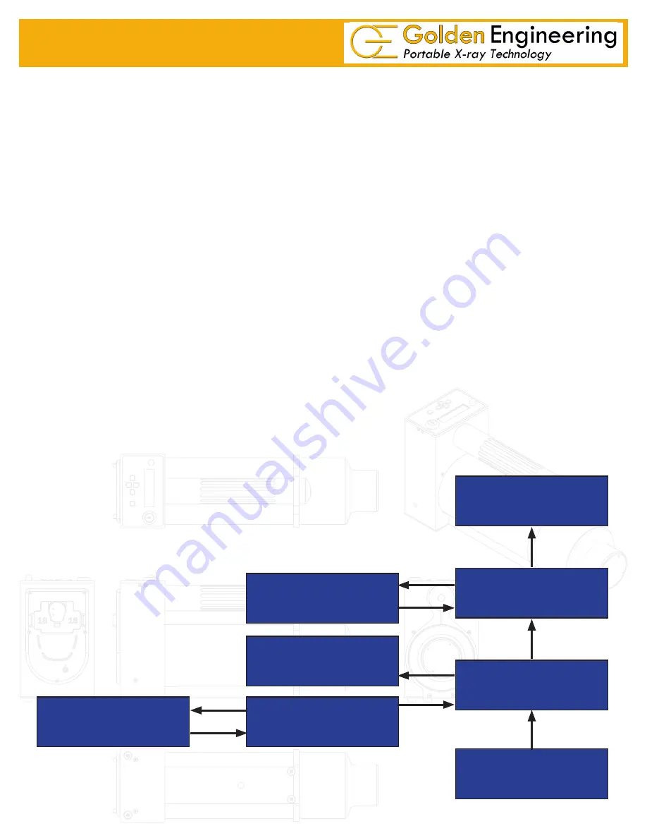 Golden engineering XRS4 Operator'S Manual Download Page 8