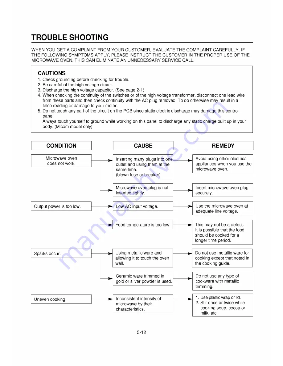 Goldstar MS-103YD Service Manual Download Page 13