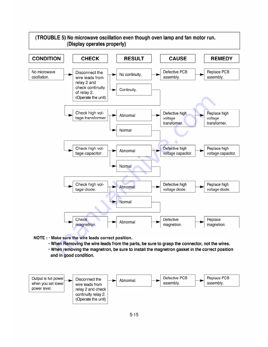 Goldstar ms-71gmu Service Manual Download Page 25