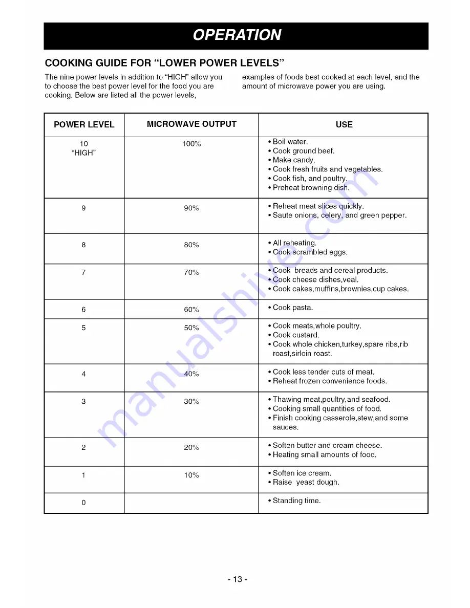 Goldstar MV1501B Owner'S Manual & Cooking Manual Download Page 13