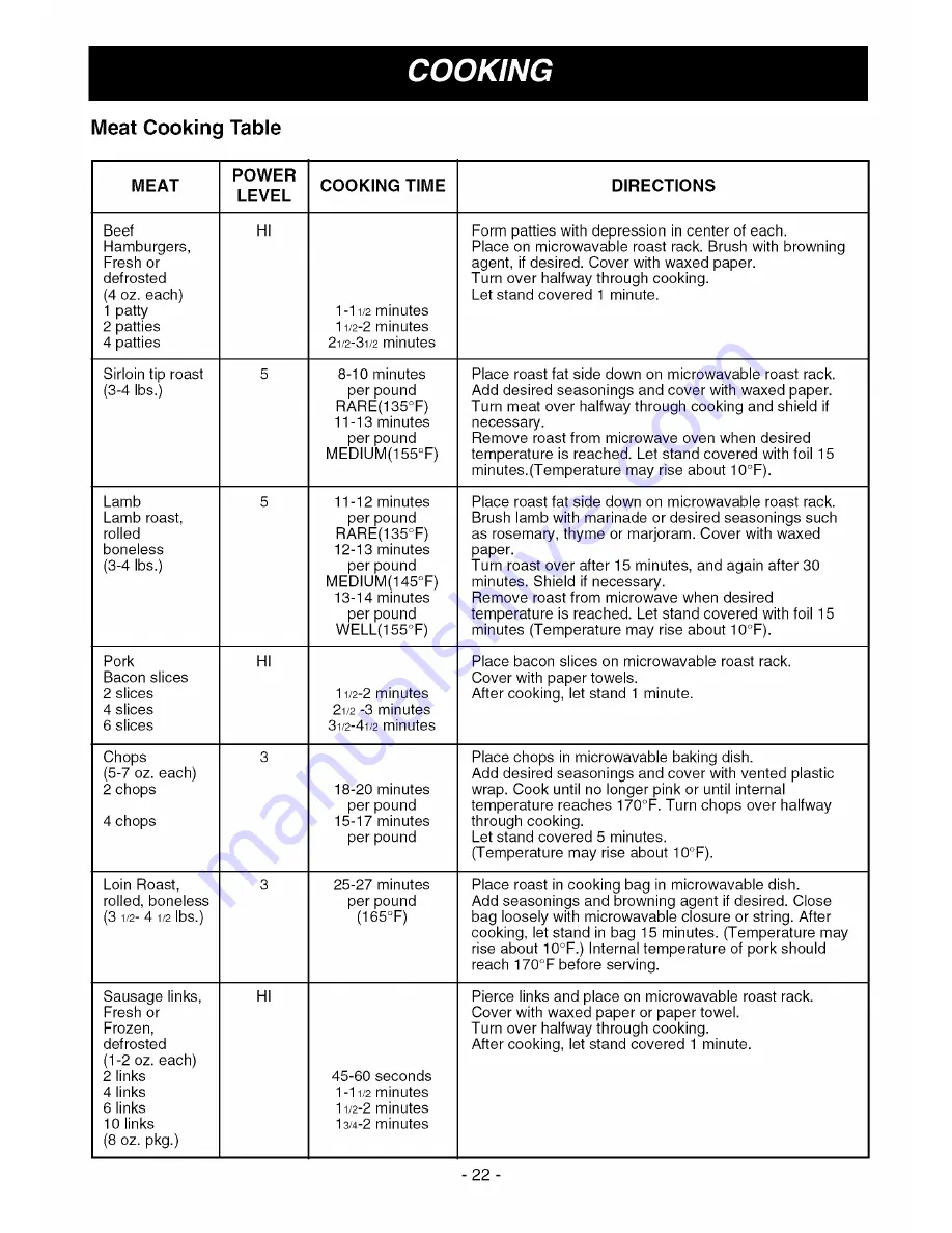 Goldstar MV1501B Owner'S Manual & Cooking Manual Download Page 22