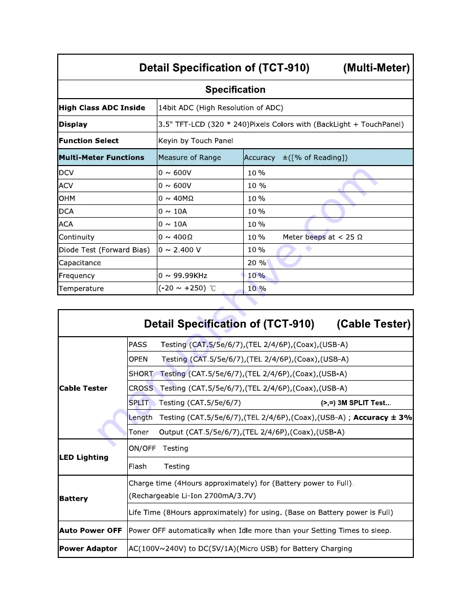 GOLDSUN TCT-910 User Manual Download Page 35