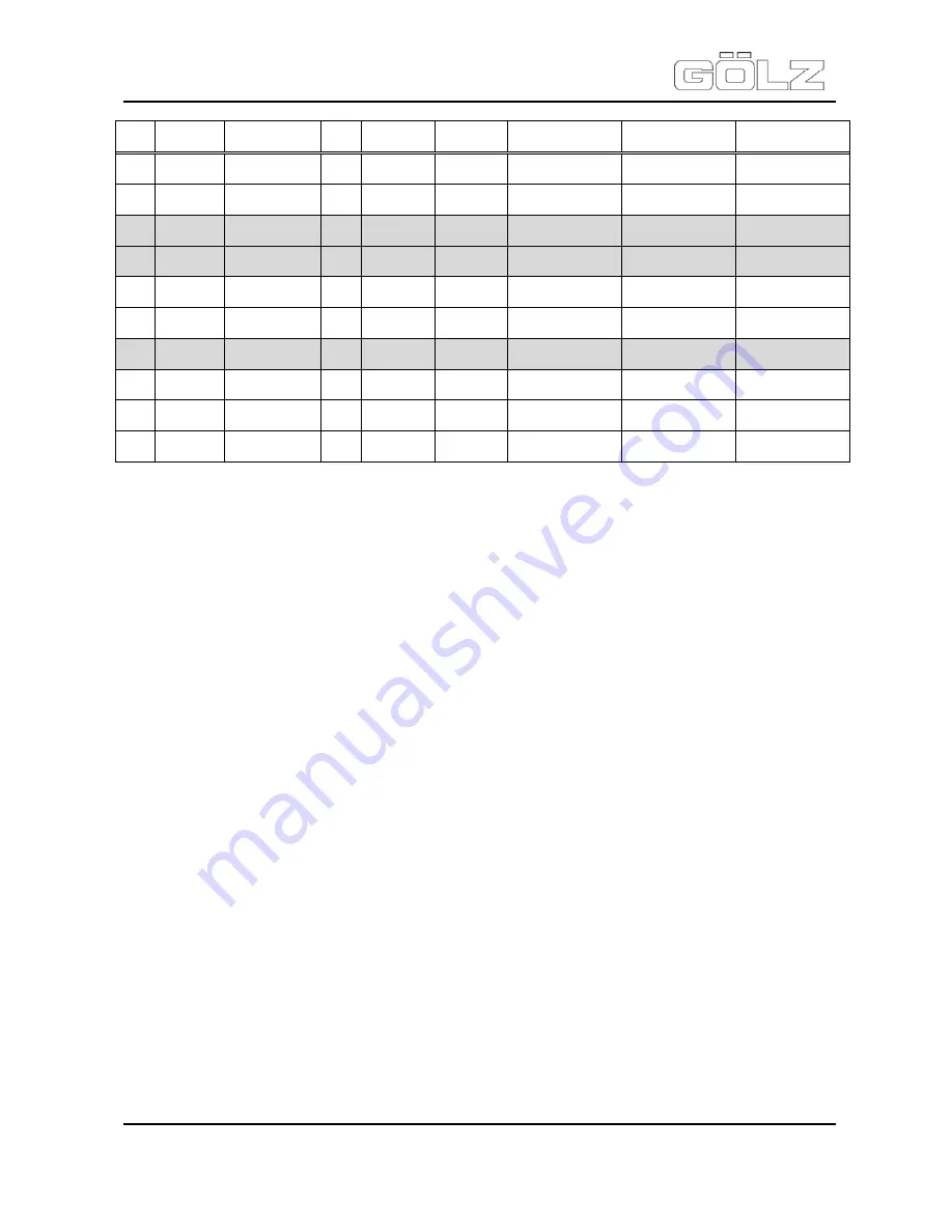 Golz FS 175 Translation Of The Original Operating Instructions Download Page 32