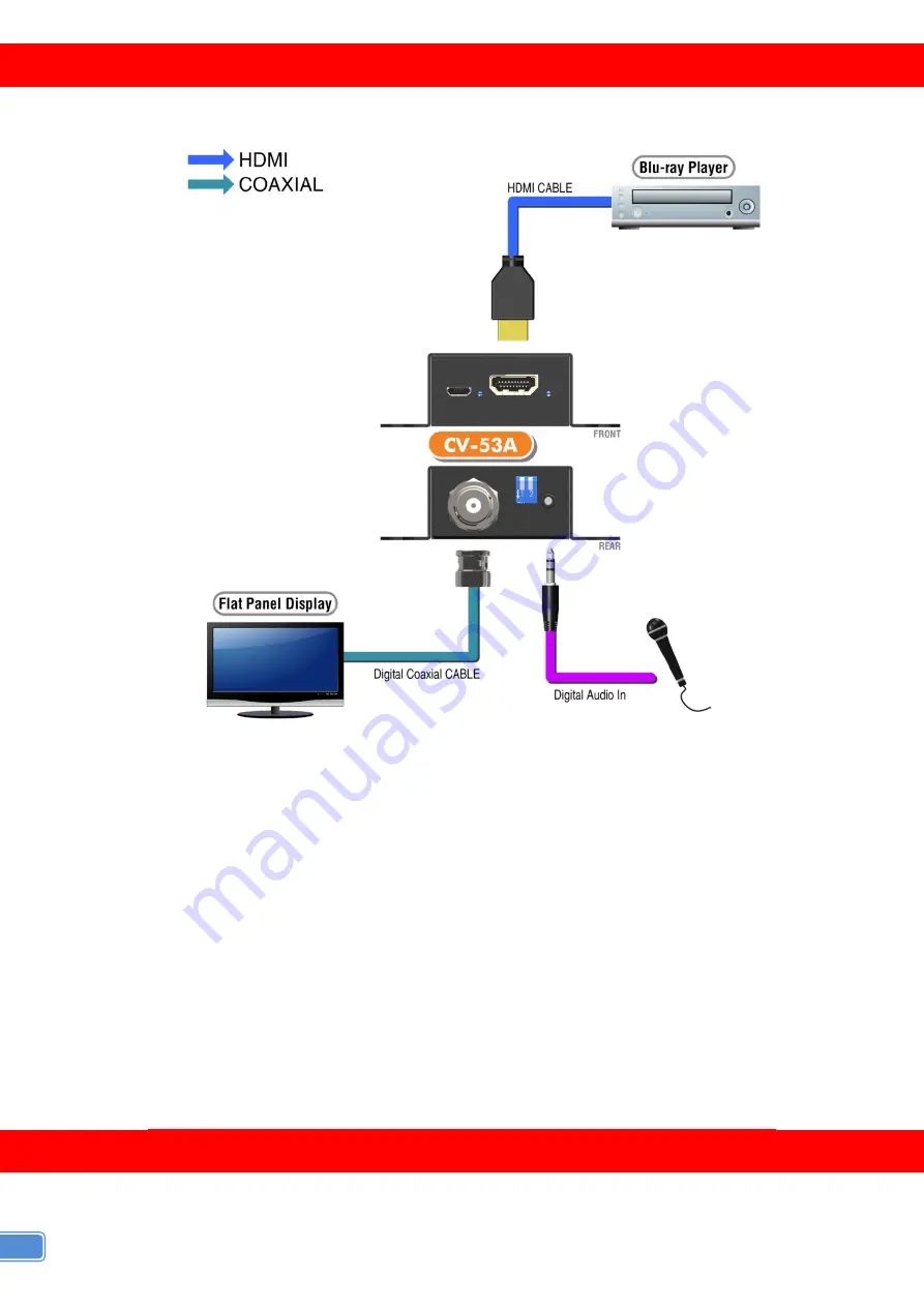 GoMax Electronics CV-53A Скачать руководство пользователя страница 6