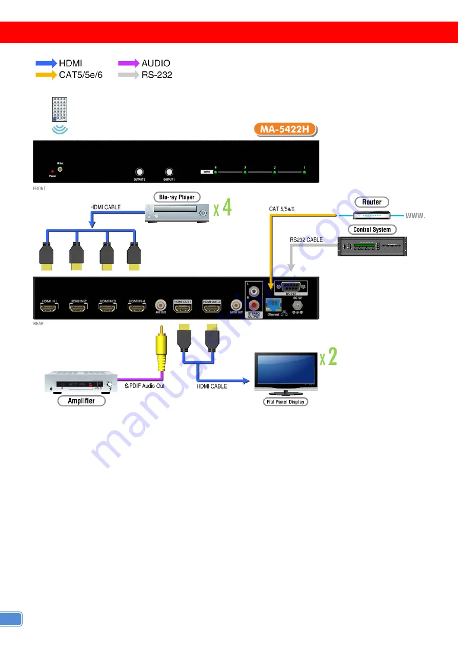 GoMax Electronics MA-5422H User Manual Download Page 6