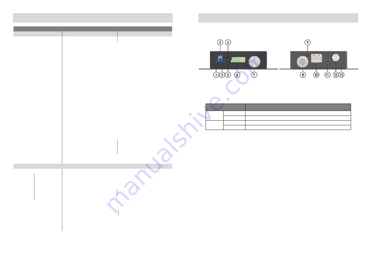 Gomax EX-36KRS User Manual Download Page 3