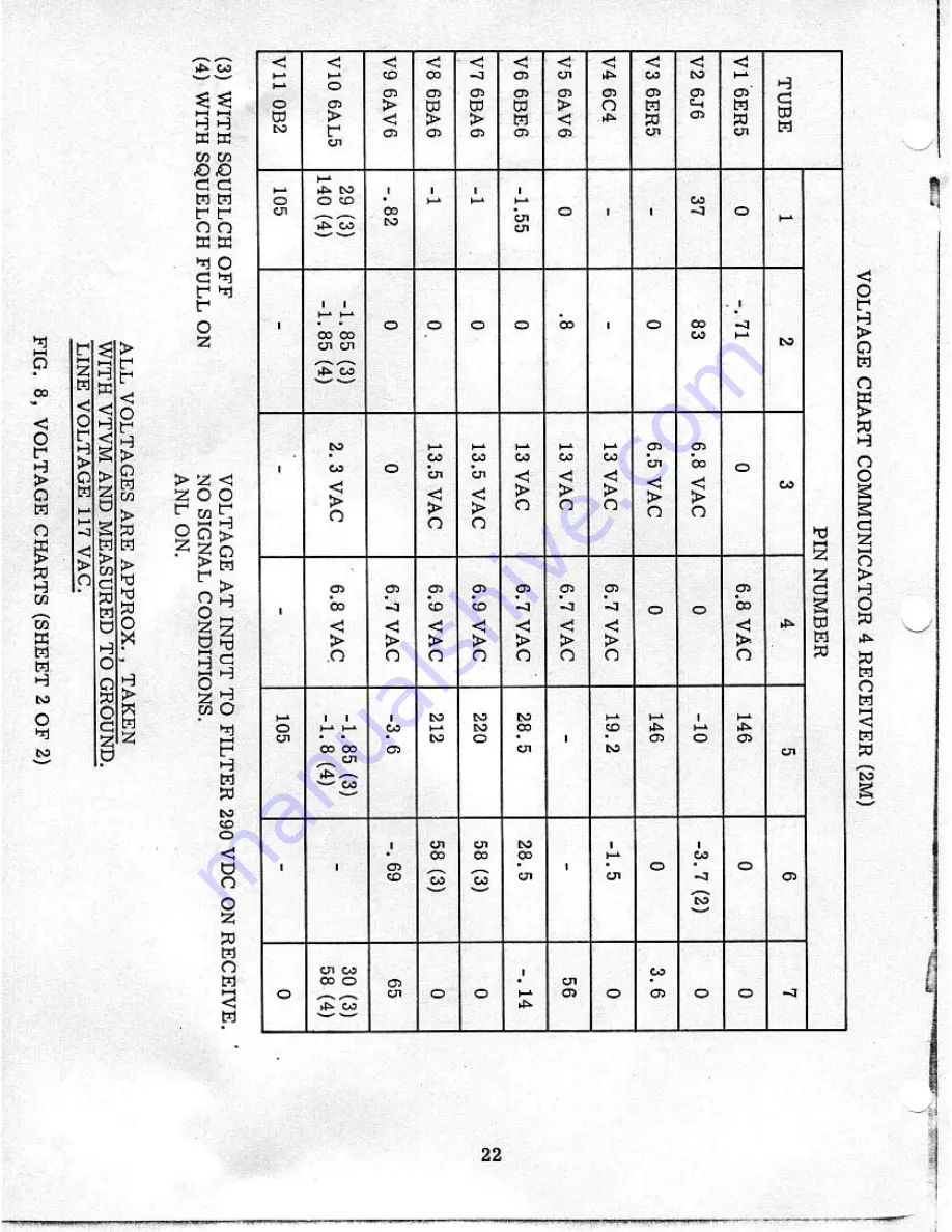 Gonset 3341 Instruction Manual Download Page 22