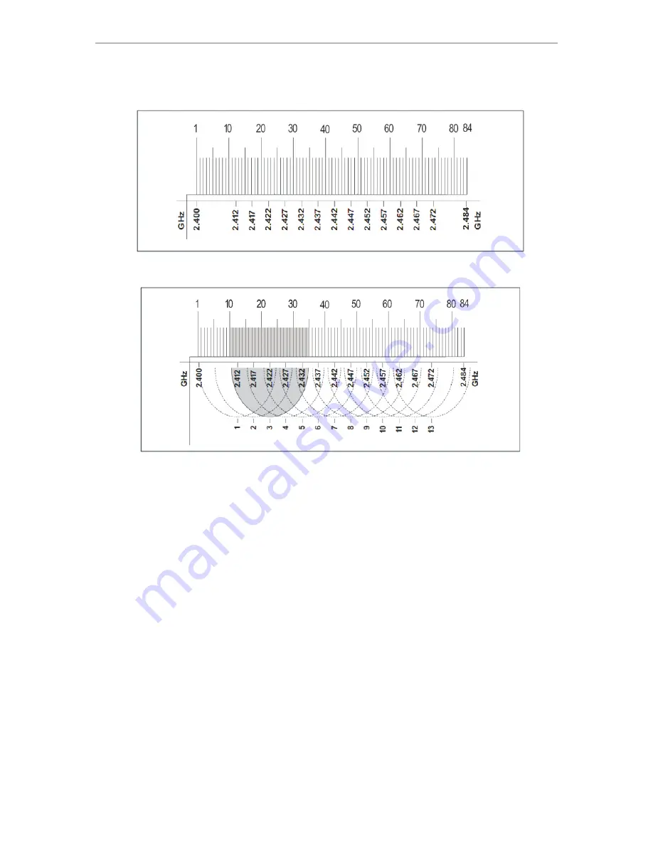 GONSIN DCS-3021 Скачать руководство пользователя страница 19